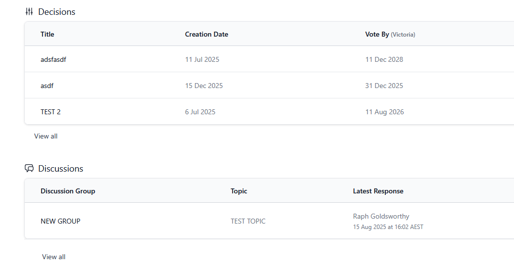Dashboard showing Decisions and Discussions sections